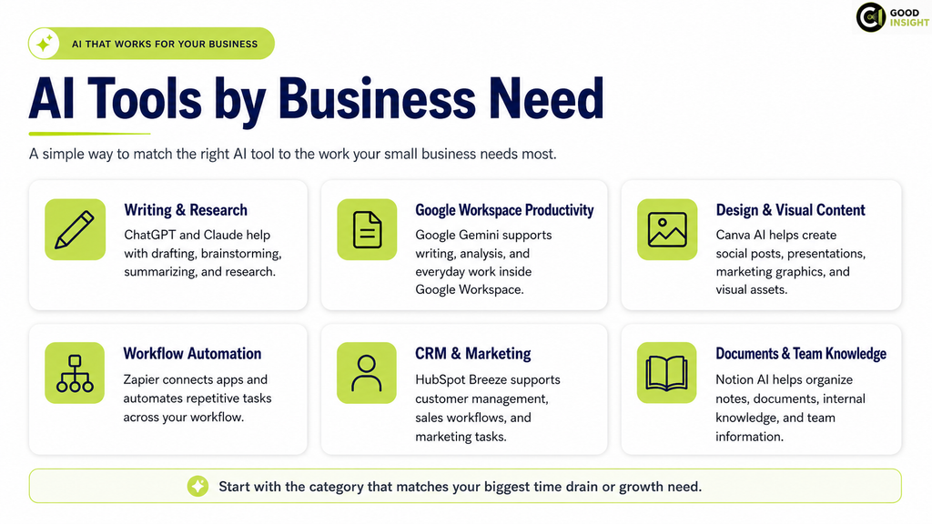 AI tools by business need for small businesses